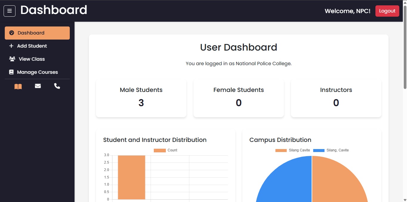 Dashboard Overview